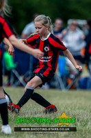 U10 Tilehurst Panthers Girls @ AFC Reading 2019 Tourny
